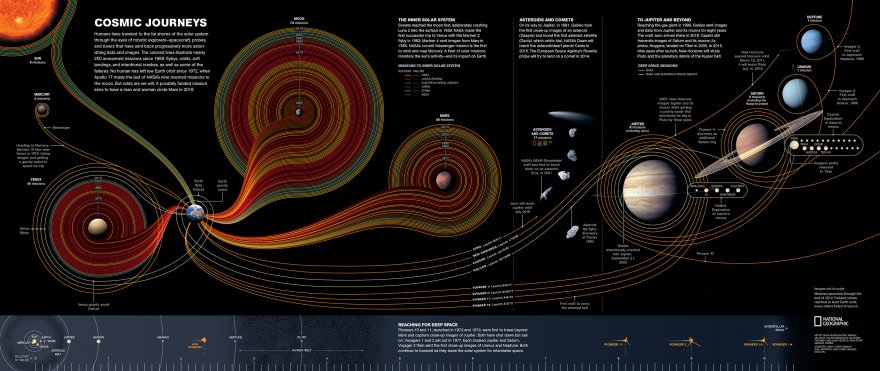 50 Years of Human Space Exploration.